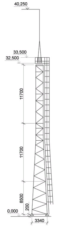 ПМC-32,5